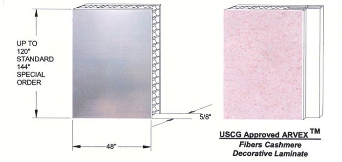 Coast Guard Panels information