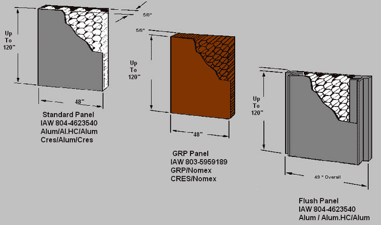 Titanium EV Panels